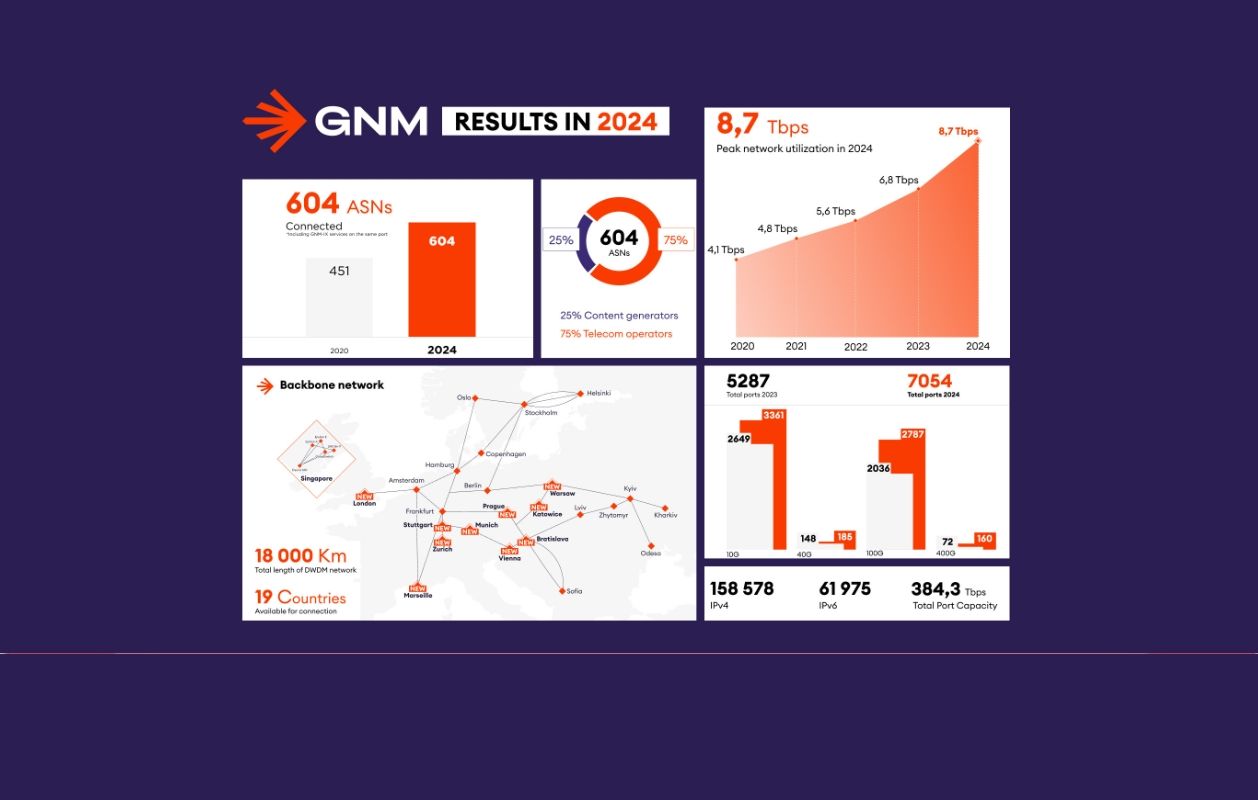 26.02.2025 GNM Annual Report 2024 .jpg