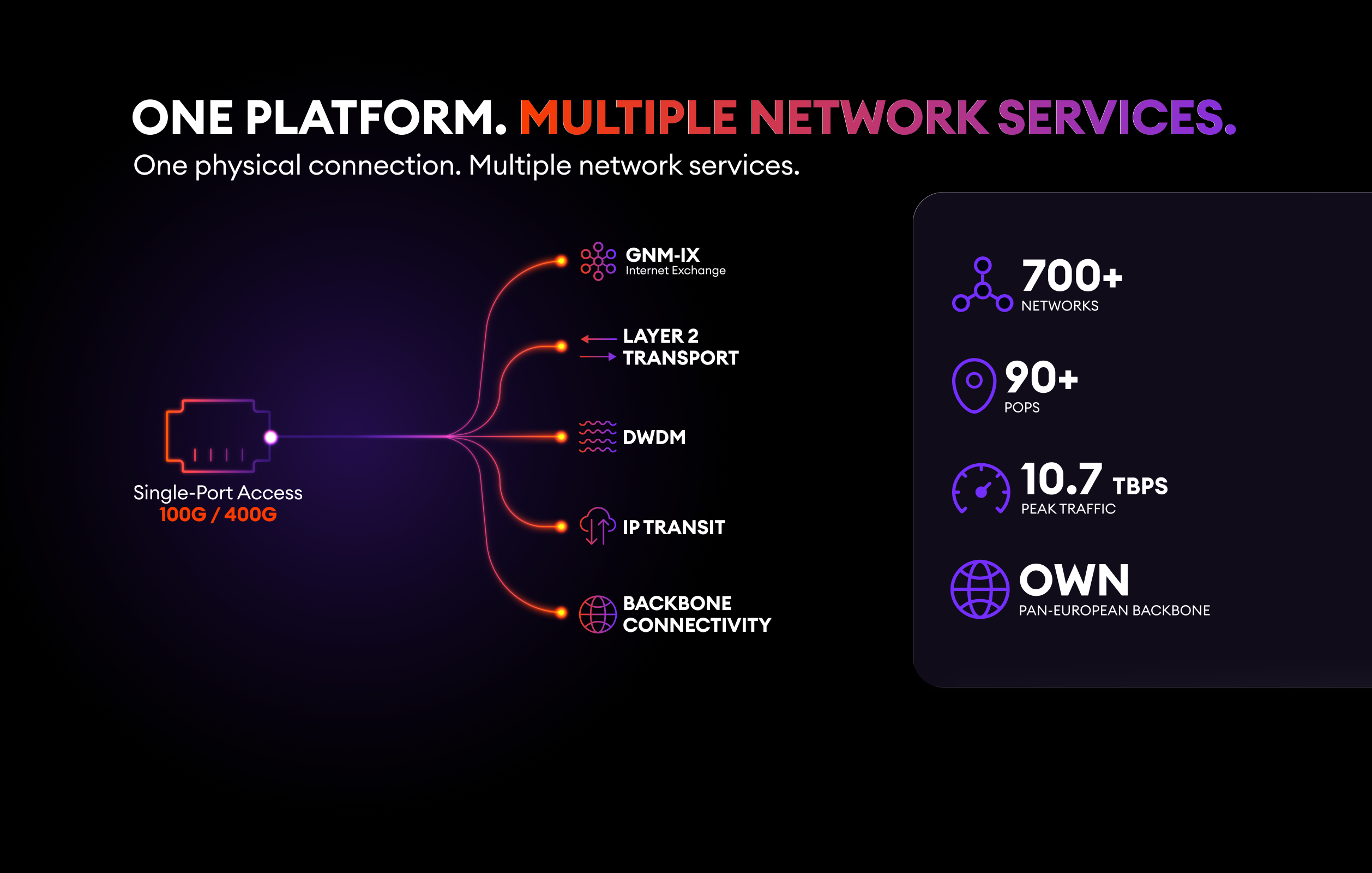 One Platform. Multiple Network Services.png