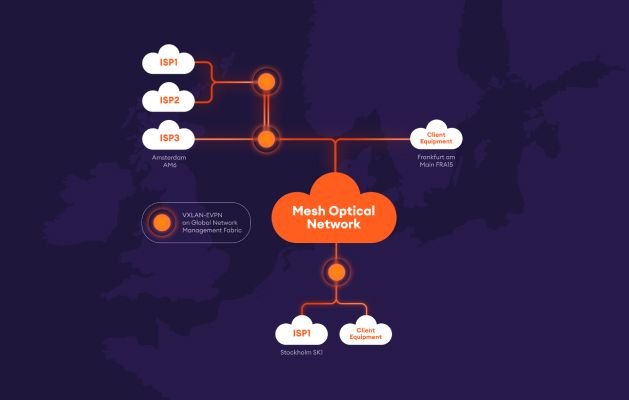 Virtual PoPs on GNM Fabric_ a practical way to expand the network without CAPEX or colocation.jpg